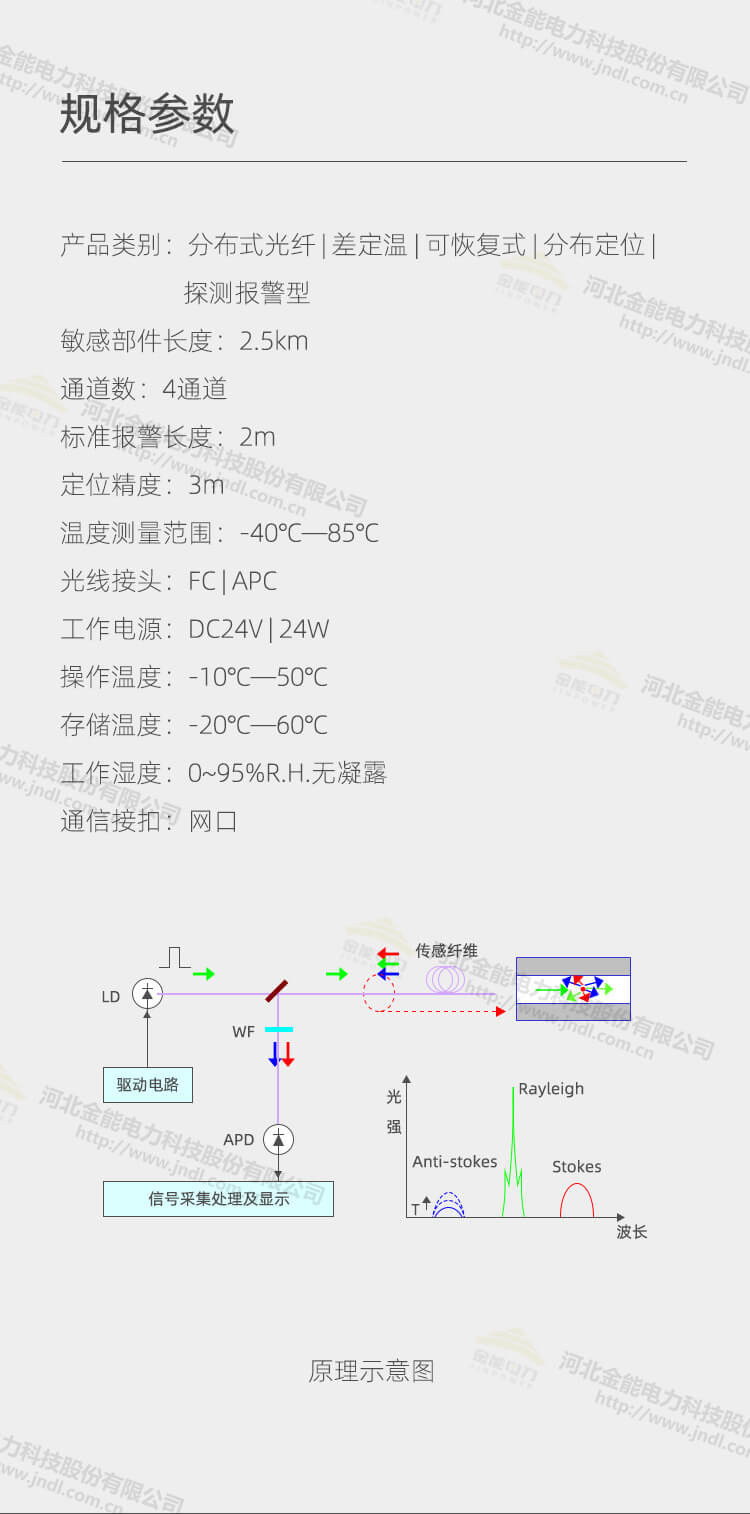 電氣火災(zāi)監(jiān)控系統(tǒng)_02.jpg